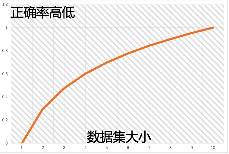 边际收益递减图